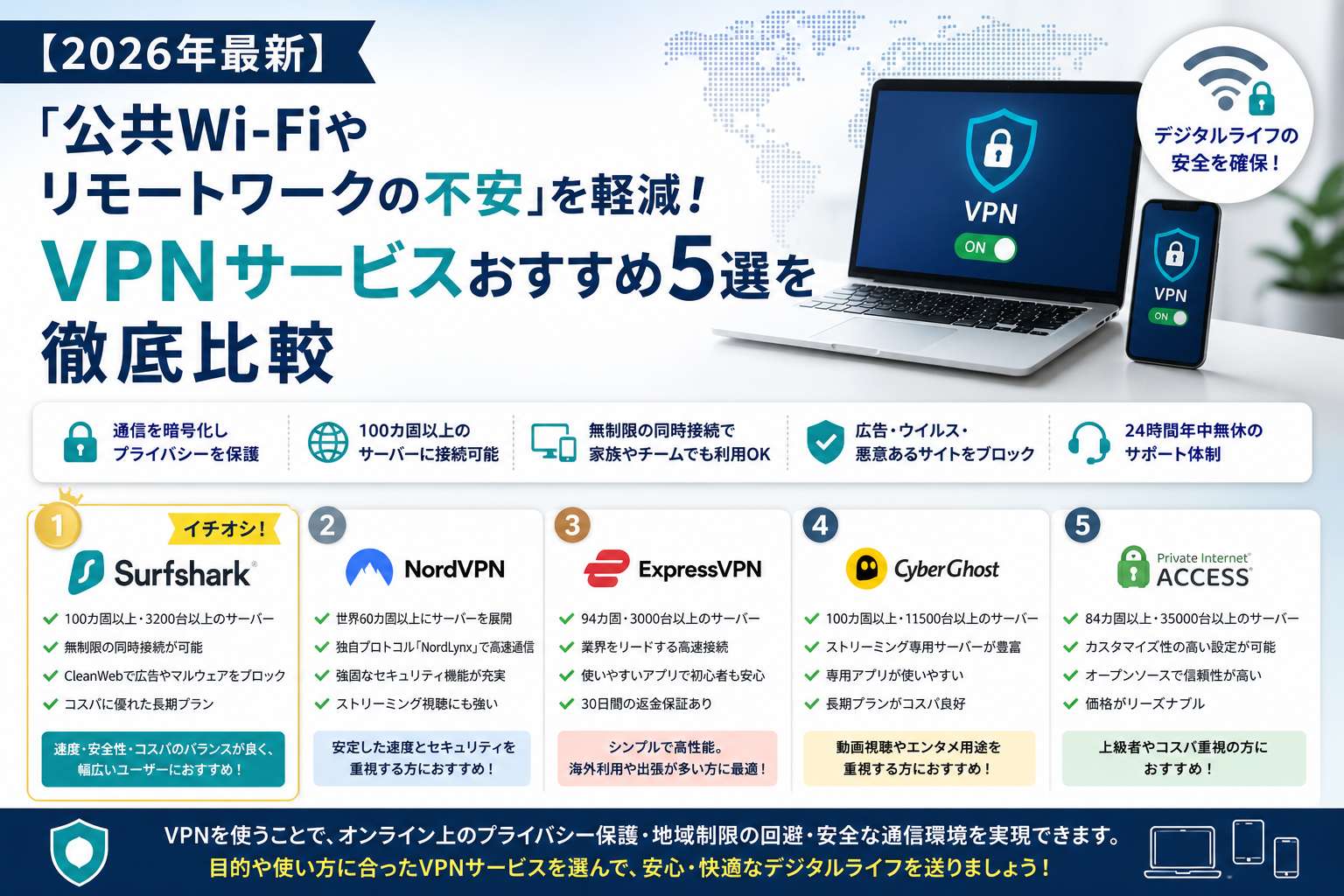 【2026年最新】「公共Wi-Fiやリモートワークの不安」を軽減！VPNサービスおすすめ5選を徹底比較